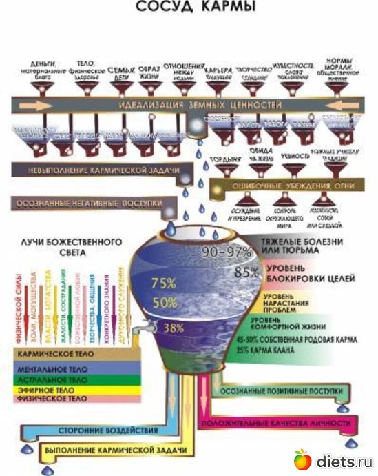 сосуд кармы, альбом: карма