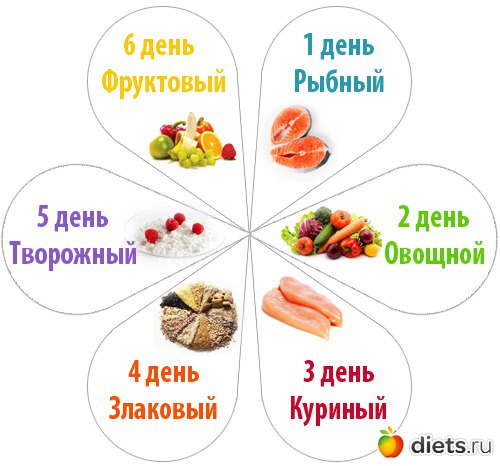 ���������� �����