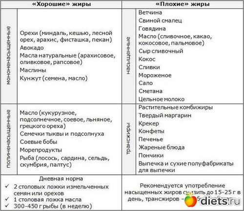 ���������� �����