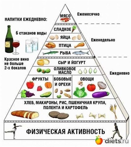 7 ����: ���������� �����