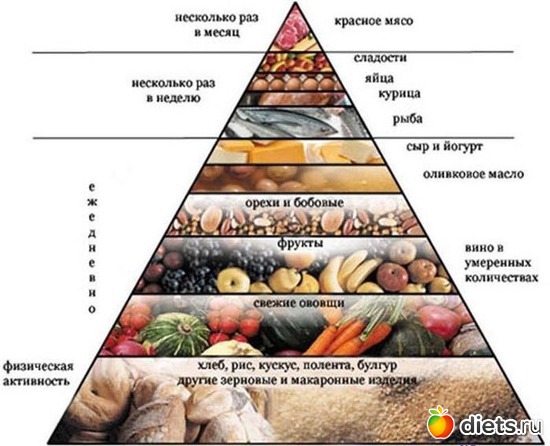 12 ����: ���������� �����