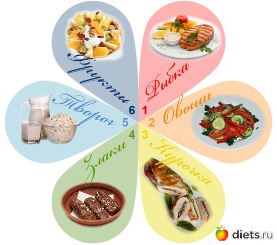 2 ����: ����� ���������