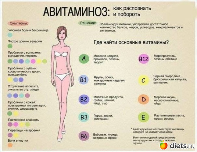 4 ����: ��������, ��������