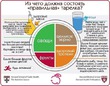 Правильная схема тарелки