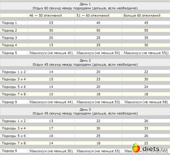 3 ����: ������