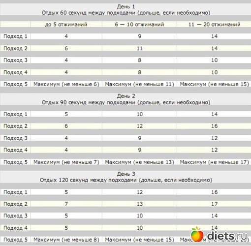 4 ����: ������