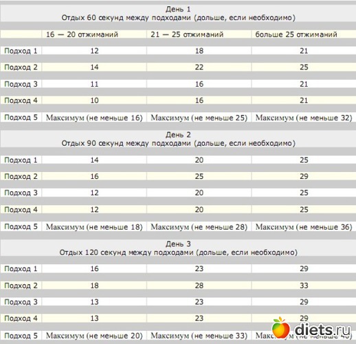 6 ����: ������