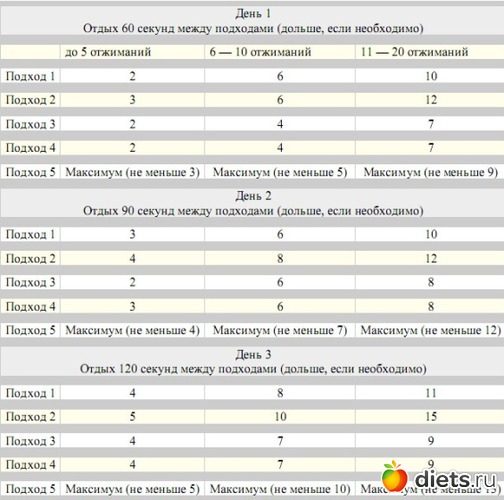 2 ����: ������