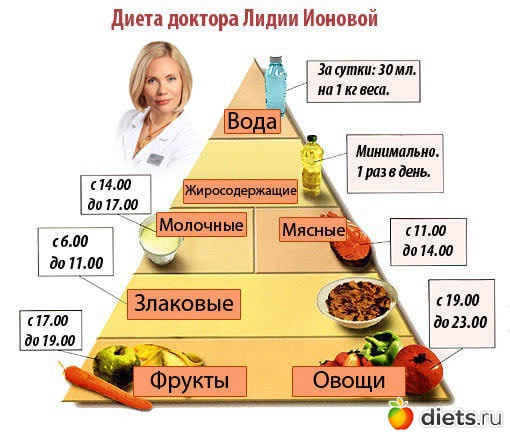 ����� � ���������