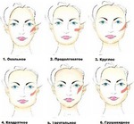 Как наносить румяна