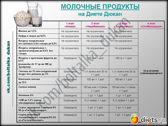1 фото: Шпаргалки по Дюкану)))