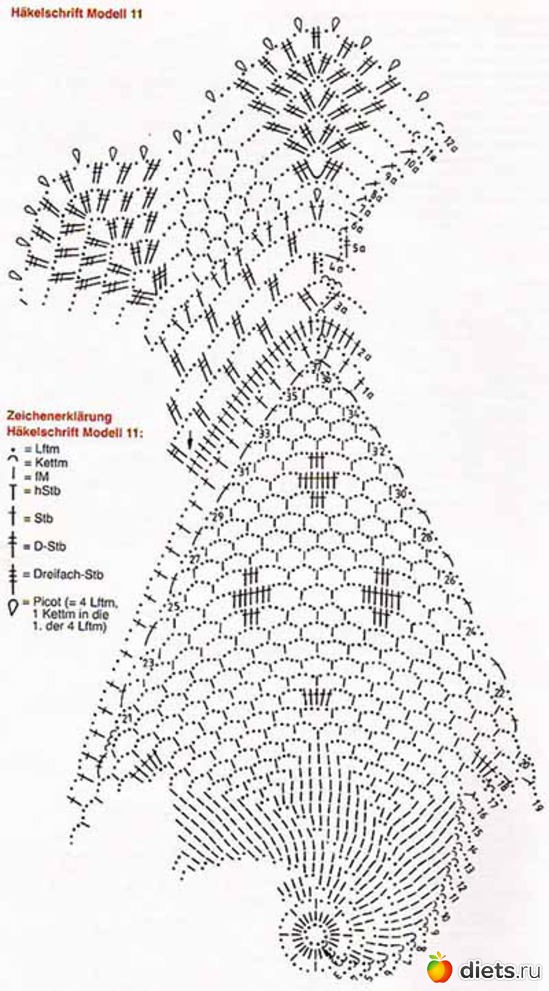 14 фото: повязушки