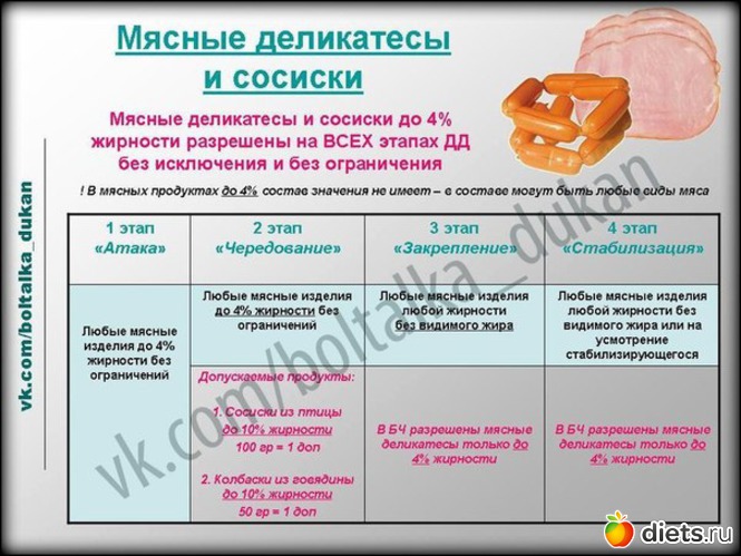 13 фото: Шпаргалки по Дюкану)))