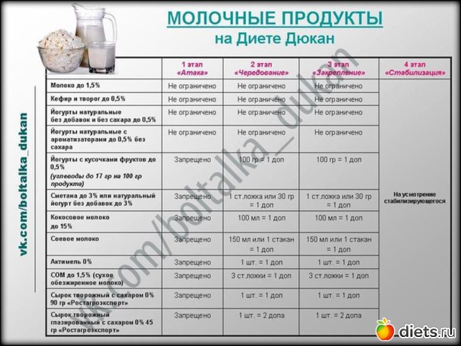 18 фото: Шпаргалки по Дюкану)))