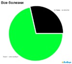 Завтра выезжаем в Москву...