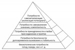 Парадоксы снижения веса
