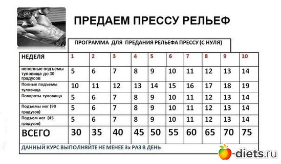 ��������� ��� �������� ������� ������ � ����, ������: ���������� �������