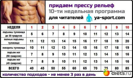 ������ ������ ������ 10-�� ��������� ���������, ������: ���������� �������
