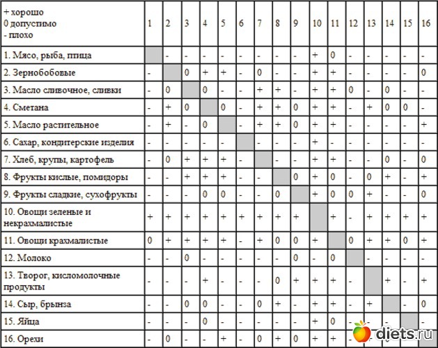 3 фото: 90 дней