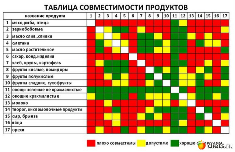 4 фото: 90 дней