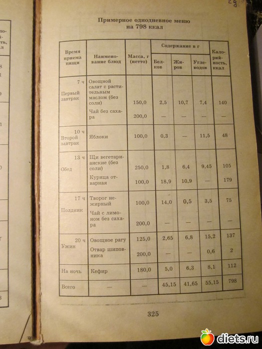 1800 калорий для мужчины. Рацион на 1800 калорий. Меню на день 1800 калорий в день. Рацион на 1800 калорий в день. Диета на 1800 ккал.