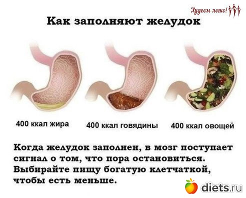 мотивация