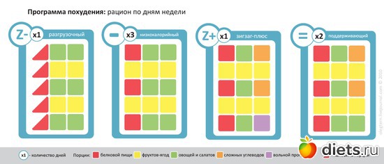 15 ����: ����������