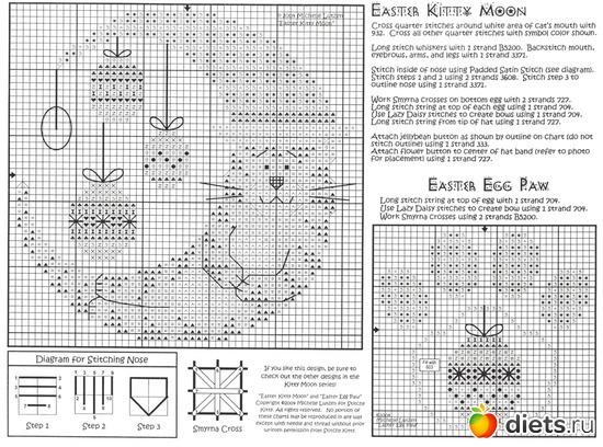 Easter Kitty Moon, ������: �����
