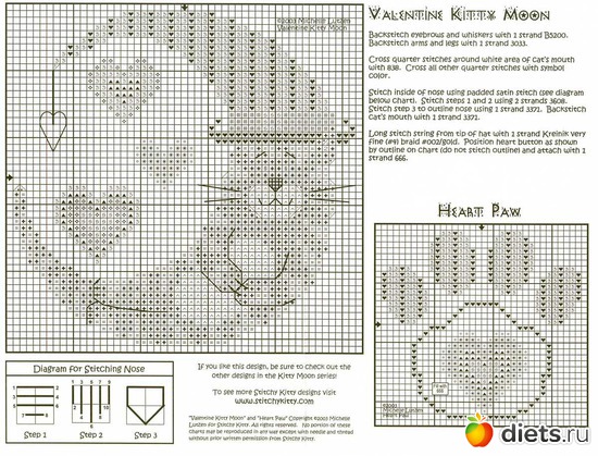 Valentine Kitty Moon, ������: �����