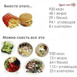 Подумаем над тем;что едим!!!