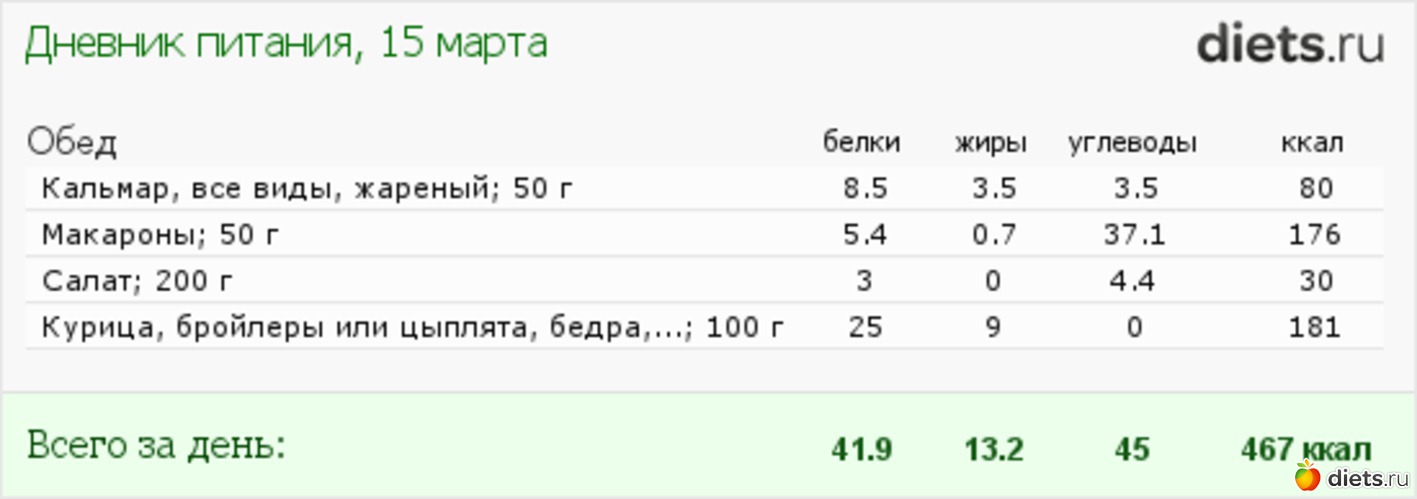 15.03, альбом: рацион