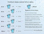 Сколько пить воды