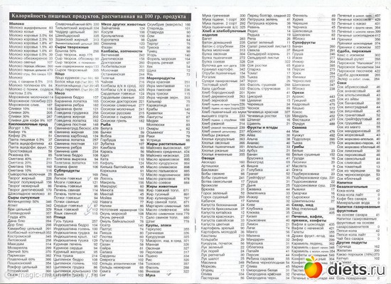 Диета Доктора Борменталя, альбом: Интересное
