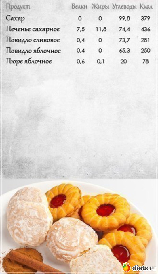 �������� �������!, ������: ������� �����������