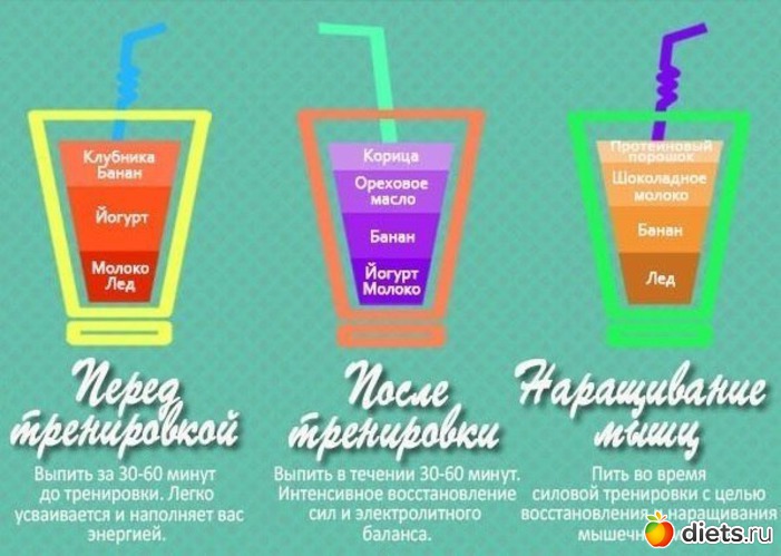 Правильные рецепты полезных миксов, альбом: рецепты диетические