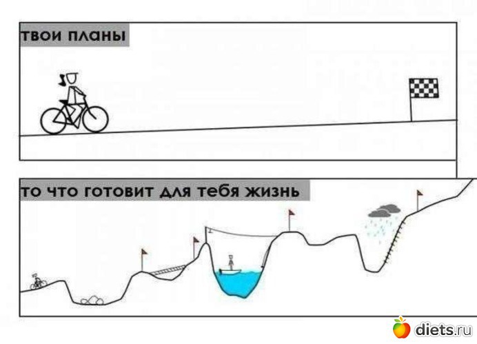 22 ����: ��������� � ��������