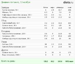 Как питаться по вегану если ты нищеброд, как я)