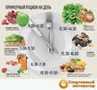 Почему после такого завтрака хочется завтракать снова и снова?