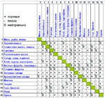 СОЧЕТАНИЕ ПРОДУКТОВ