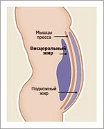 ������ ������ �����