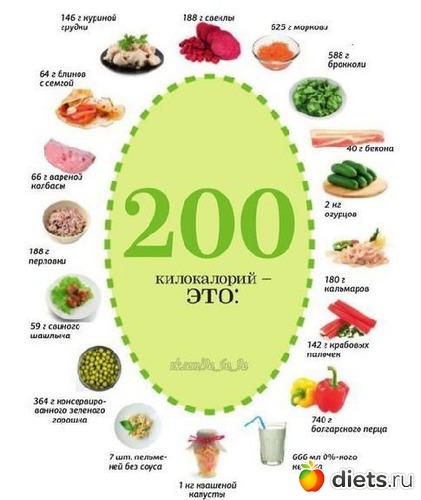 200 ���� ���, ������: �����