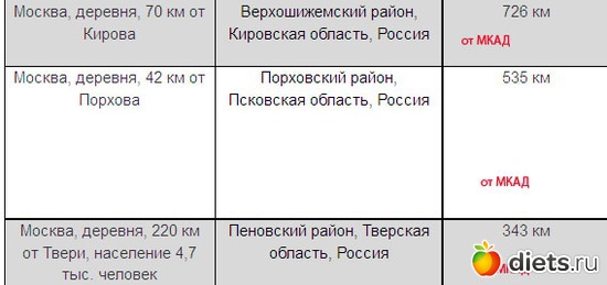 6 фото: просто