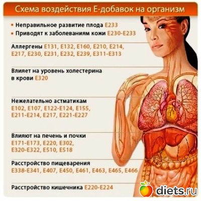 �������� � ����������� ������� �������