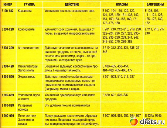 2 ����: �������� � ����������� ������� �������