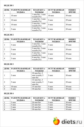 КАК НАЧАТЬ БЕГАТЬ С НУЛЯ. ПЛАН БЕГА ДЛЯ НАЧИНАЮЩИХ, альбом: физ подоготовка