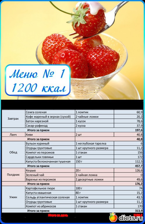 Диета 1000 калорий меню