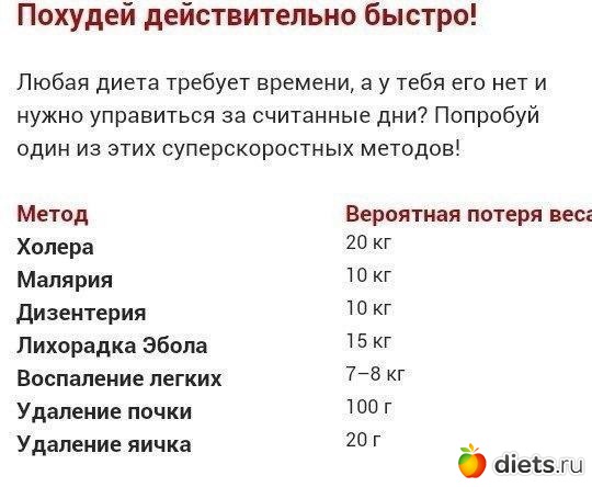 Жирнота