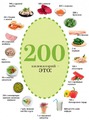200����