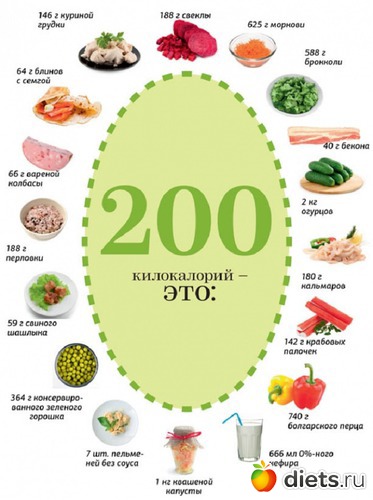 200����, ������: *