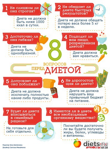 8 вопросов перед диетой, альбом: всякое